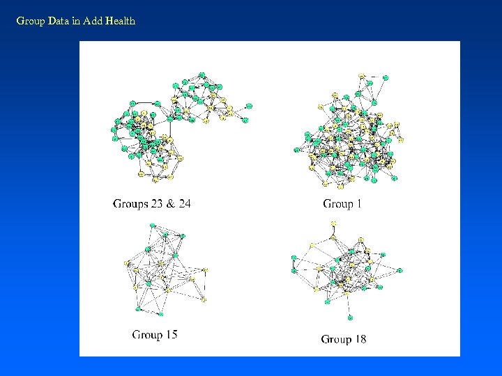 Group Data in Add Health 