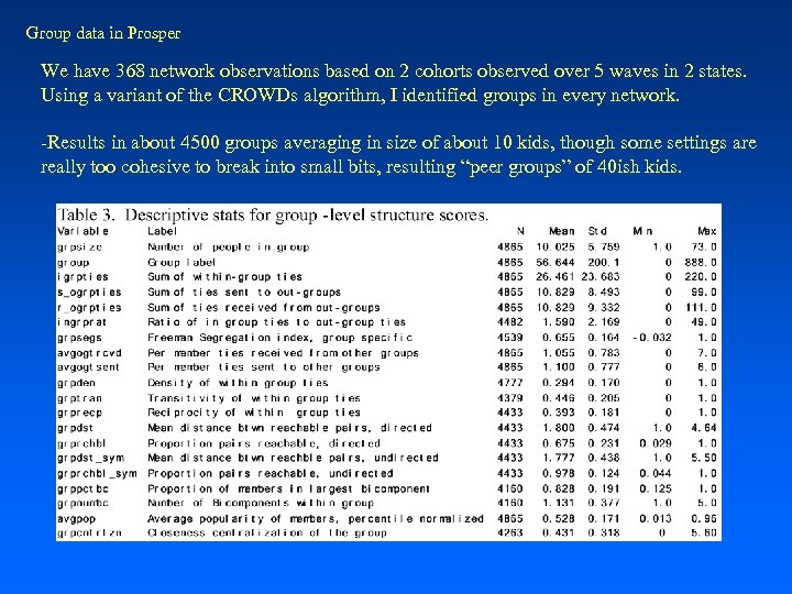 Group data in Prosper We have 368 network observations based on 2 cohorts observed