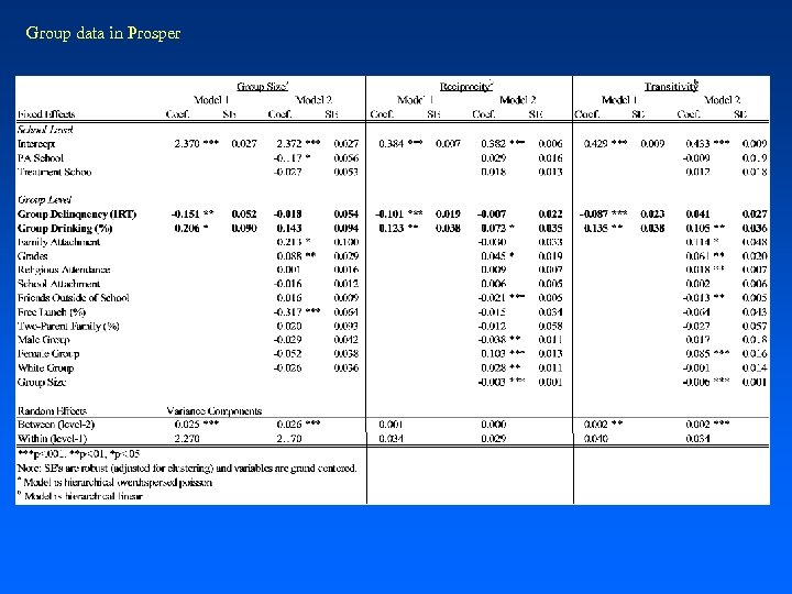 Group data in Prosper 