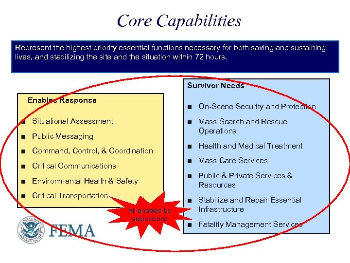 Core Capabilities Represent the highest priority essential functions necessary for both saving and sustaining