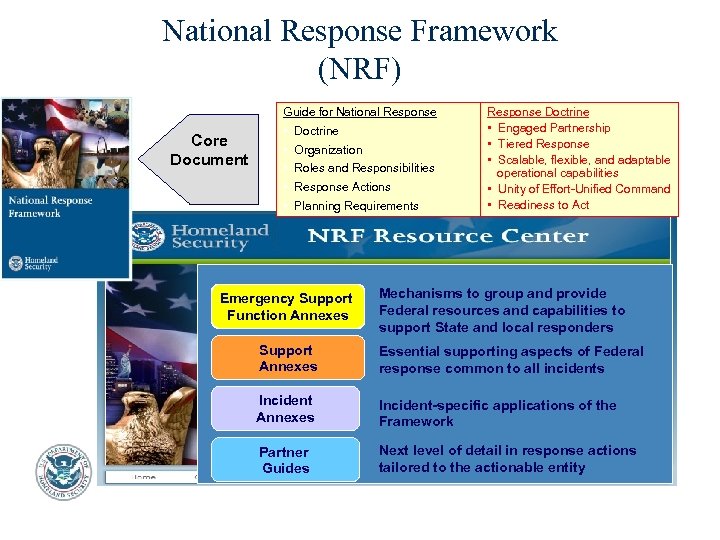 National Response Framework (NRF) Guide for National Response Core Document • Doctrine • Organization