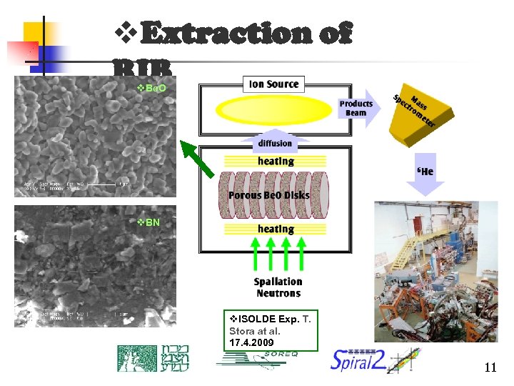 v. Extraction of RIB v. Be. O v. BN v. ISOLDE Exp. T. Stora