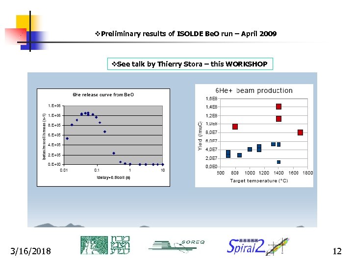 v. Preliminary results of ISOLDE Be. O run – April 2009 v. See talk