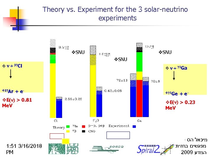 Theory vs. Experiment for the 3 solar-neutrino experiments v. SNU v n + 37