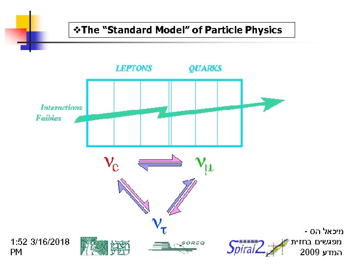 v. The “Standard Model” of Particle Physics 1: 52 3/16/2018 PM - מיכאל הס