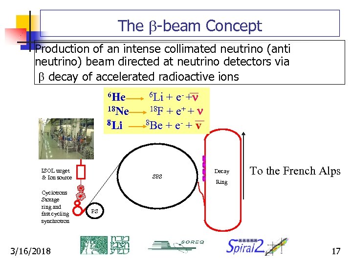 The b-beam Concept Production of an intense collimated neutrino (anti neutrino) beam directed at