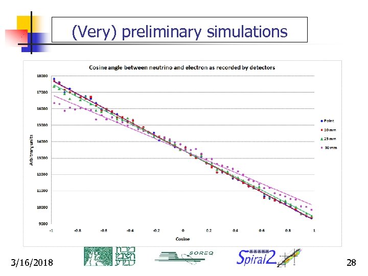 (Very) preliminary simulations 3/16/2018 28 