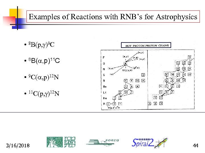 Examples of Reactions with RNB’s for Astrophysics • 8 B(p, g)9 C • 8