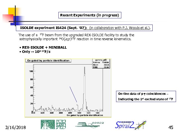 Recent Experiments (in progress) ISOLDE experiment IS 424 (Sept. ’ 07): (in collaboration with