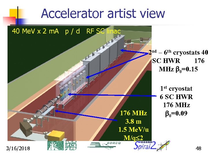 Accelerator artist view 40 Me. V x 2 m. A p / d RF