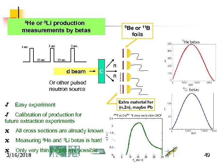 6 He or 8 Li production 9 Be or 11 B measurements by betas