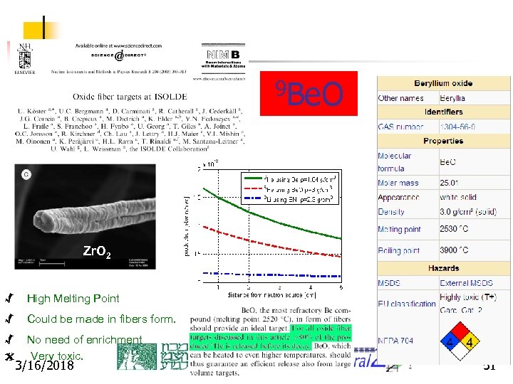 9 Be. O Zr. O 2 √ High Melting Point √ Could be made