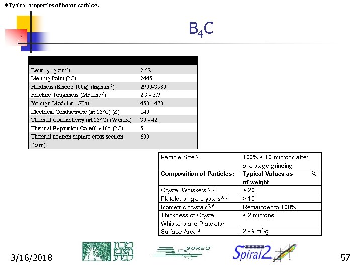 v. Typical properties of boron carbide. B 4 C Property Density (g. cm-3) Melting