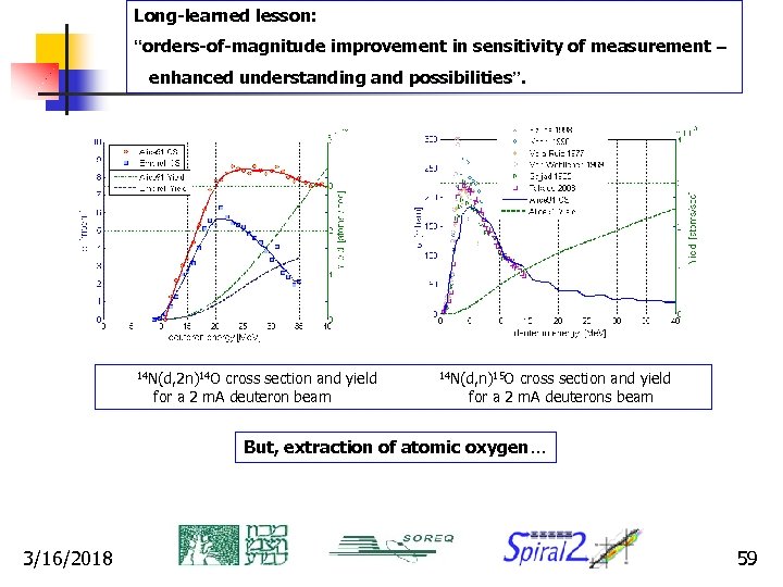 Long-learned lesson: “orders-of-magnitude improvement in sensitivity of measurement – enhanced understanding and possibilities”. 14