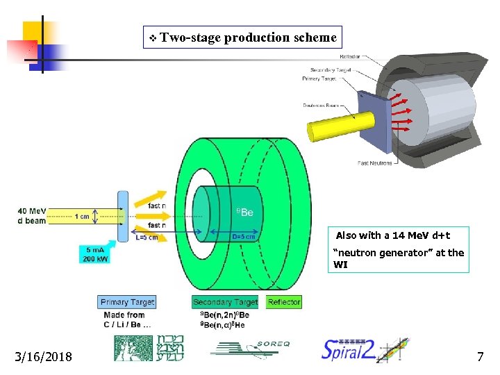 v Two-stage production scheme Also with a 14 Me. V d+t “neutron generator” at