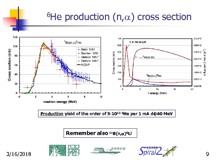 6 He production (n, a) cross section Production yield of the order of 5∙