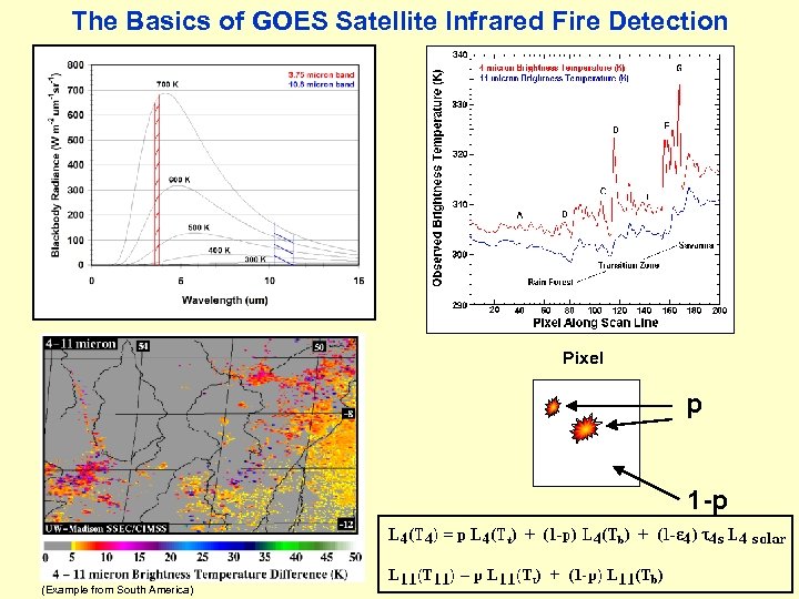 The Basics of GOES Satellite Infrared Fire Detection Pixel p 1 -p (Example from