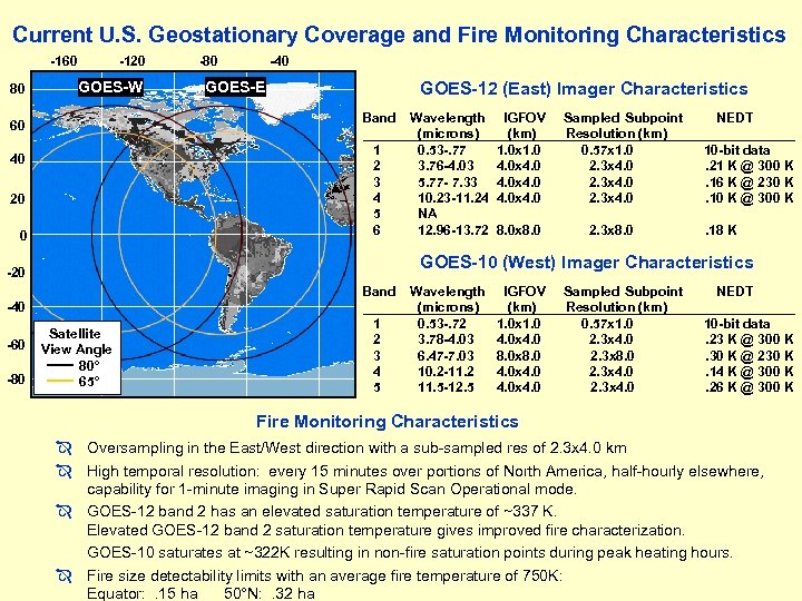 Current U. S. Geostationary Coverage and Fire Monitoring Characteristics -160 80 -120 GOES-W -80