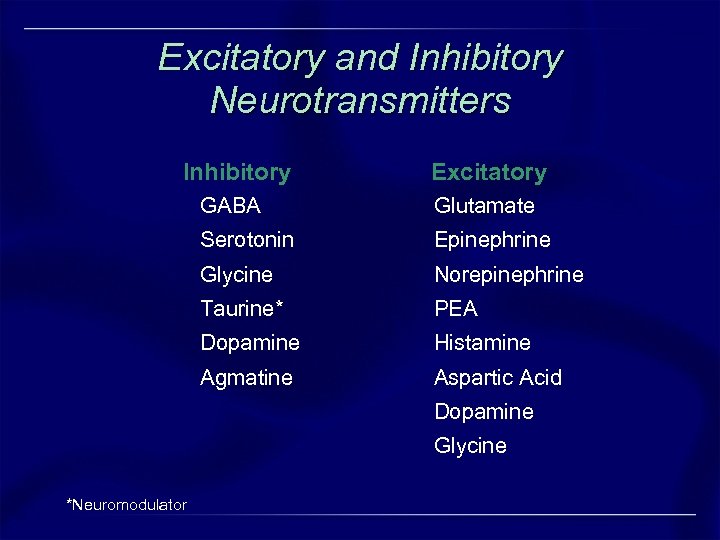 Excitatory and Inhibitory Neurotransmitters Inhibitory Excitatory GABA Glutamate Serotonin Epinephrine Glycine Norepinephrine Taurine* PEA