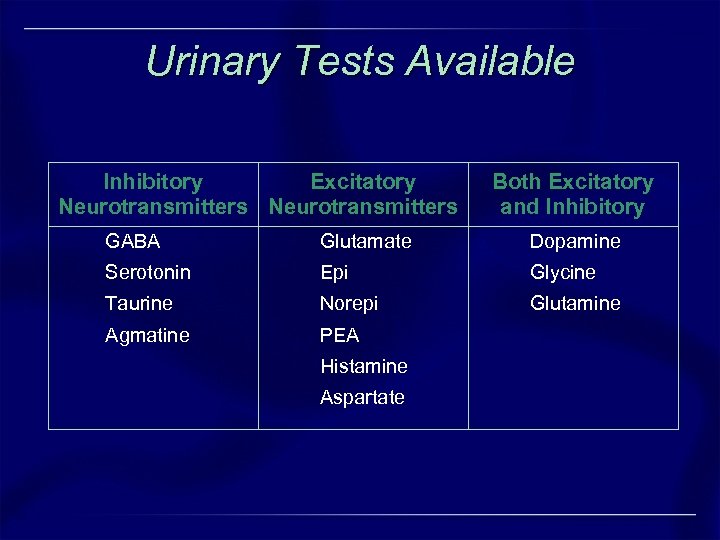 Urinary Tests Available Inhibitory Excitatory Neurotransmitters Both Excitatory and Inhibitory GABA Glutamate Dopamine Serotonin