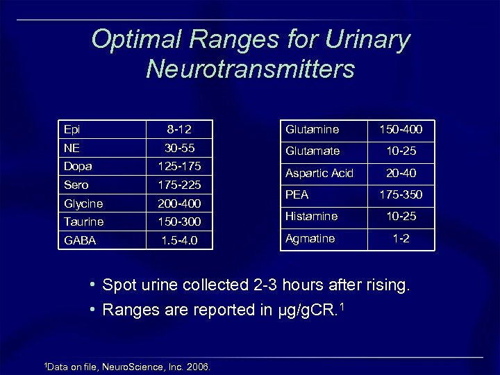 Optimal Ranges for Urinary Neurotransmitters Epi 8 -12 Glutamine 150 -400 NE 30 -55