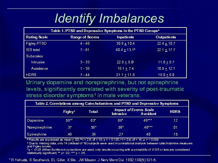 Identify Imbalances Table 1. PTSD and Depressive Symptoms in the PTSD Groupsa Rating Scale