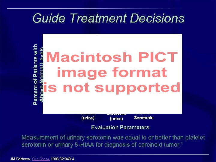 Percent of Patients with Above-Normal Levels Guide Treatment Decisions 5 -HIAA (urine) Serotonin (urine)