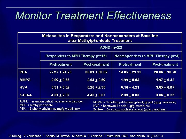 Monitor Treatment Effectiveness Metabolites in Responders and Nonresponders at Baseline after Methylphenidate Treatment ADHD