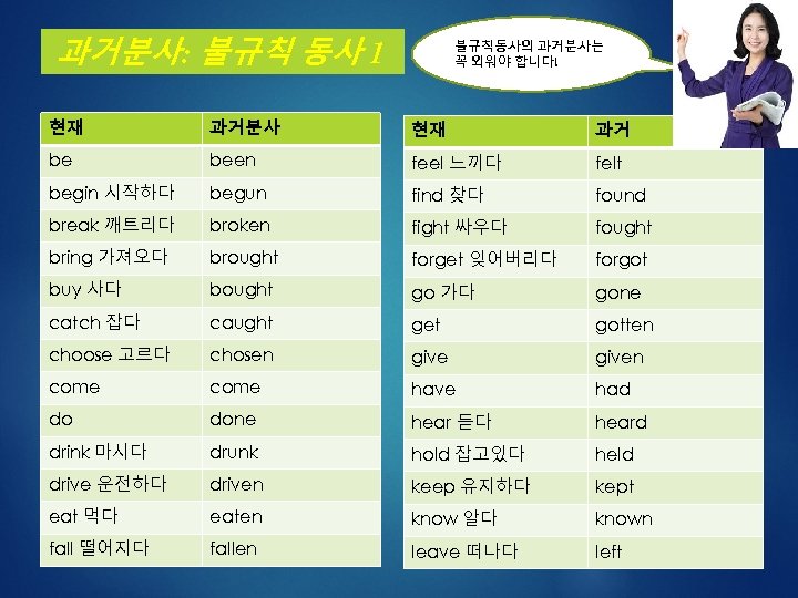 과거분사: 불규칙 동사 1 불규칙동사의 과거분사는 꼭 외워야 합니다! 현재 과거분사 현재 과거 be