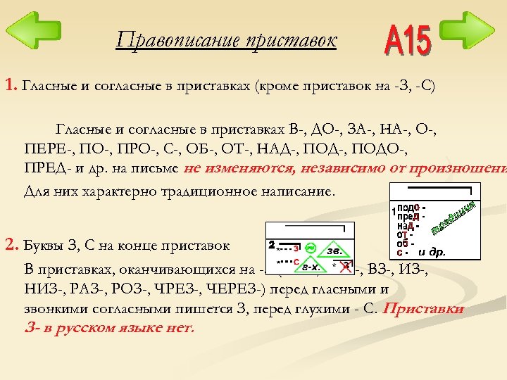 Правописание приставок 1. Гласные и согласные в приставках (кроме приставок на -З, -С) Гласные