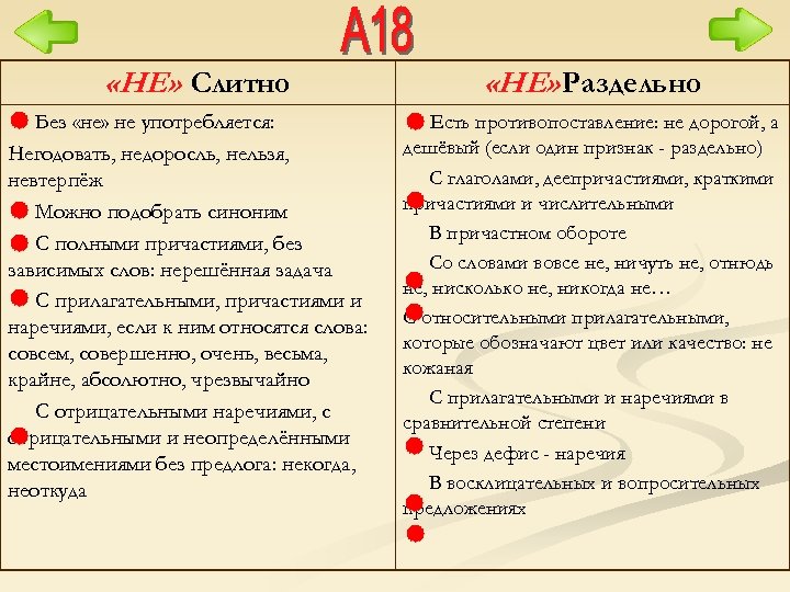 Зачем пишется раздельно