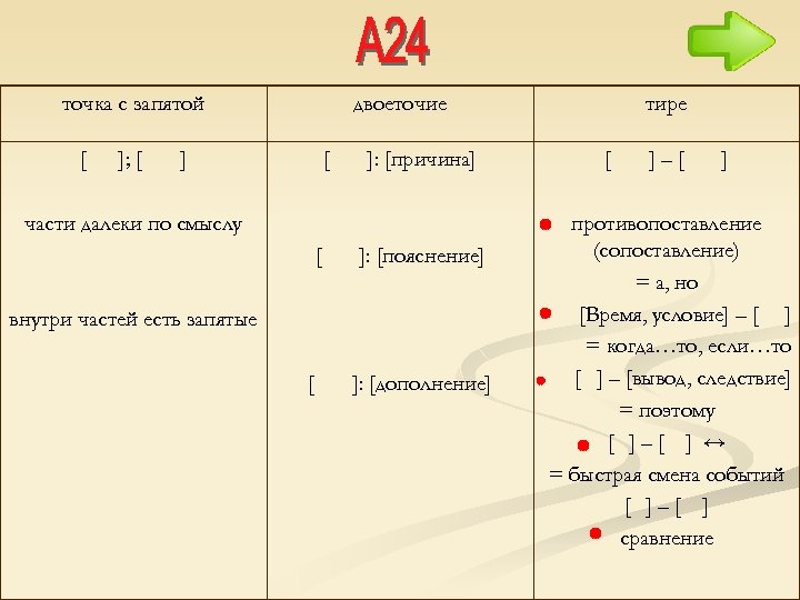 Запятая и две точки. Когда ставится точка а когда точка с запятой. Когда ставится запятая и точка с запятой. Перечисление точка с запятой. Тире двоеточие точка с запятой.