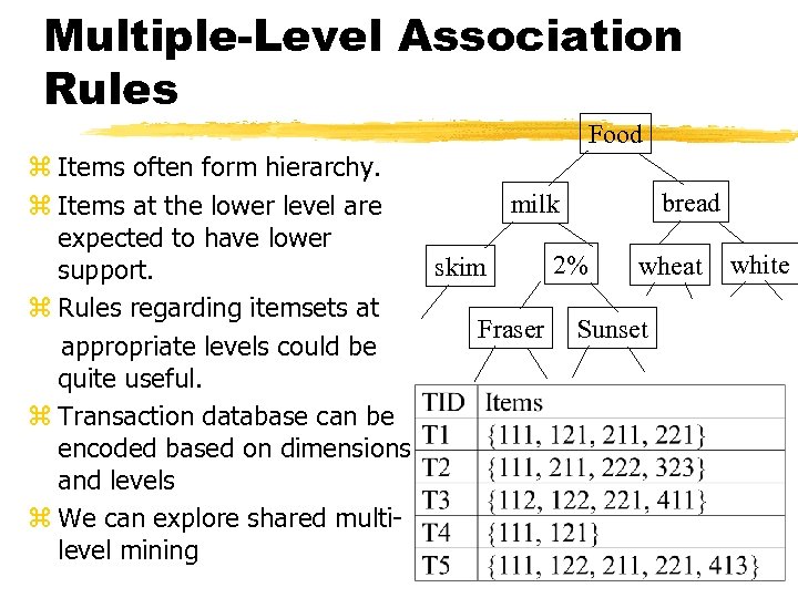 Multiple-Level Association Rules Food z Items often form hierarchy. bread milk z Items at