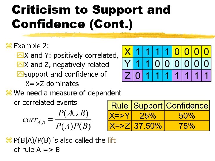 Criticism to Support and Confidence (Cont. ) z Example 2: y. X and Y: