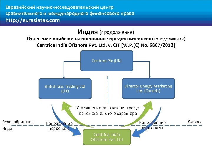Евразийский научно-исследовательский центр сравнительного и международного финансового права http: //eurasiatax. com Индия (продолжение) Отнесение