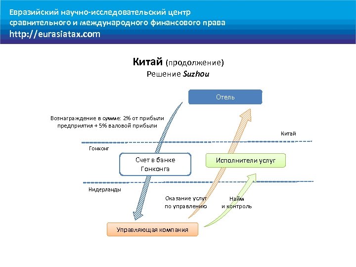 Евразийский научно-исследовательский центр сравнительного и международного финансового права http: //eurasiatax. com Китай (продолжение) Решение
