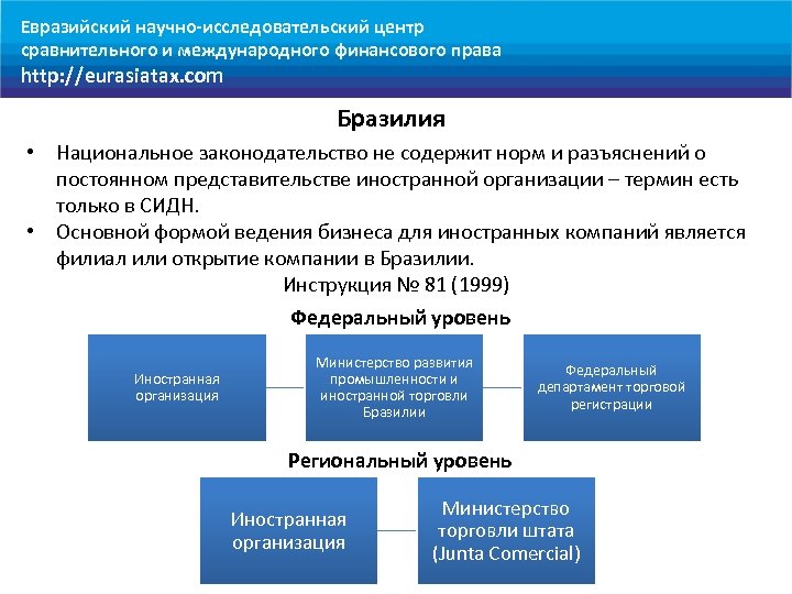 Евразийский научно-исследовательский центр сравнительного и международного финансового права http: //eurasiatax. com Бразилия • Национальное