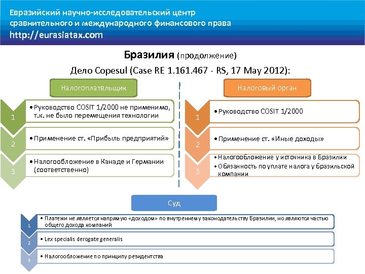 Евразийский научно-исследовательский центр сравнительного и международного финансового права http: //eurasiatax. com Бразилия (продолжение) Дело