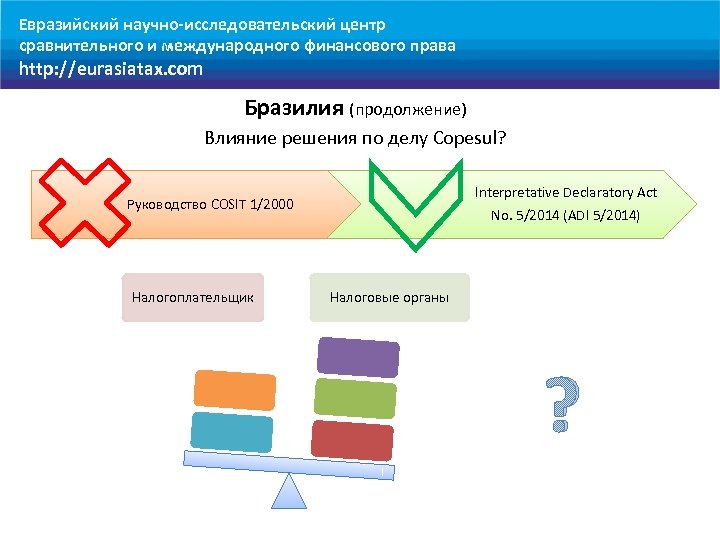 Евразийский научно-исследовательский центр сравнительного и международного финансового права http: //eurasiatax. com Бразилия (продолжение) Влияние