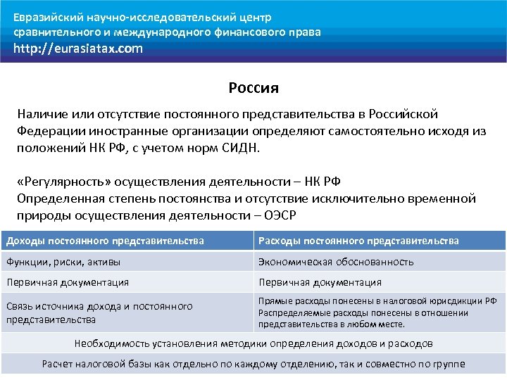 Евразийский научно-исследовательский центр сравнительного и международного финансового права http: //eurasiatax. com Россия Наличие или