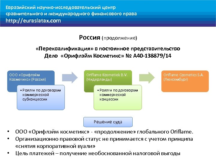 Евразийский научно-исследовательский центр сравнительного и международного финансового права http: //eurasiatax. com Россия (продолжение) «Переквалификация»