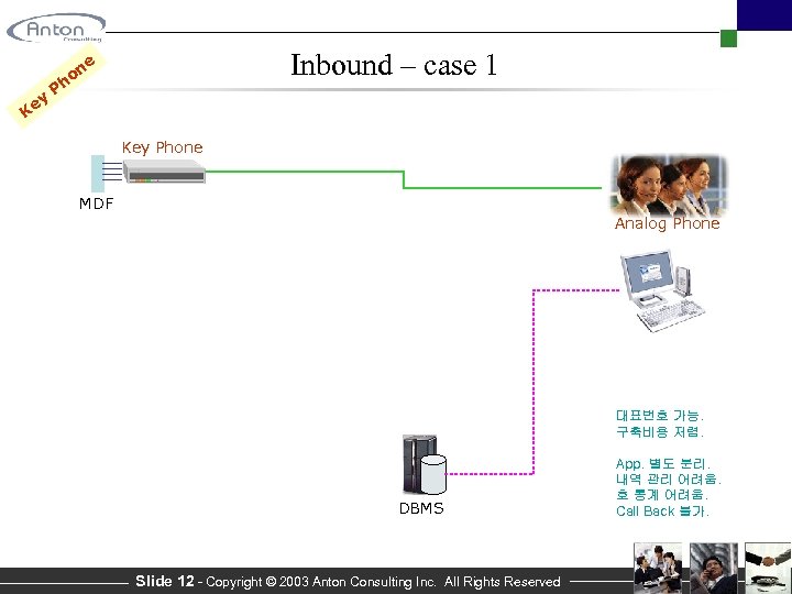 ey Inbound – case 1 e on h P K Key Phone MDF Analog