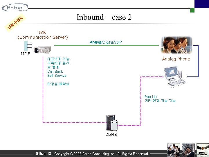 - UN Inbound – case 2 X PB IVR (Communication Server) Analog/Digital/Vo. IP MDF