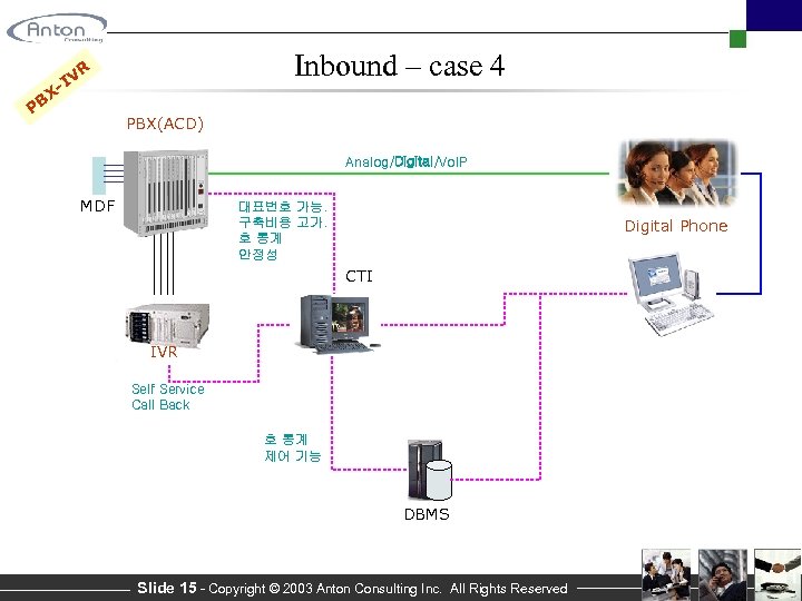 Inbound – case 4 R V -I BX P PBX(ACD) Analog/Digital/Vo. IP MDF 대표번호