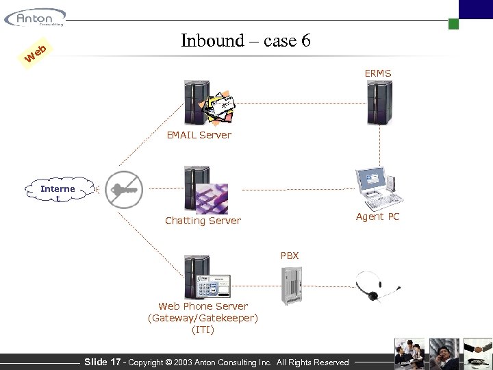 W eb Inbound – case 6 ERMS EMAIL Server Interne t Agent PC Chatting