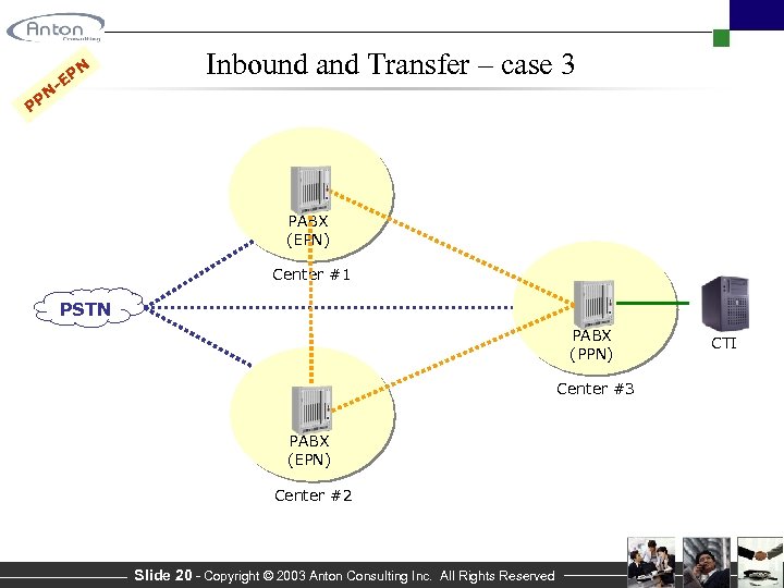 N EP - Inbound and Transfer – case 3 N PP PABX (EPN) Center