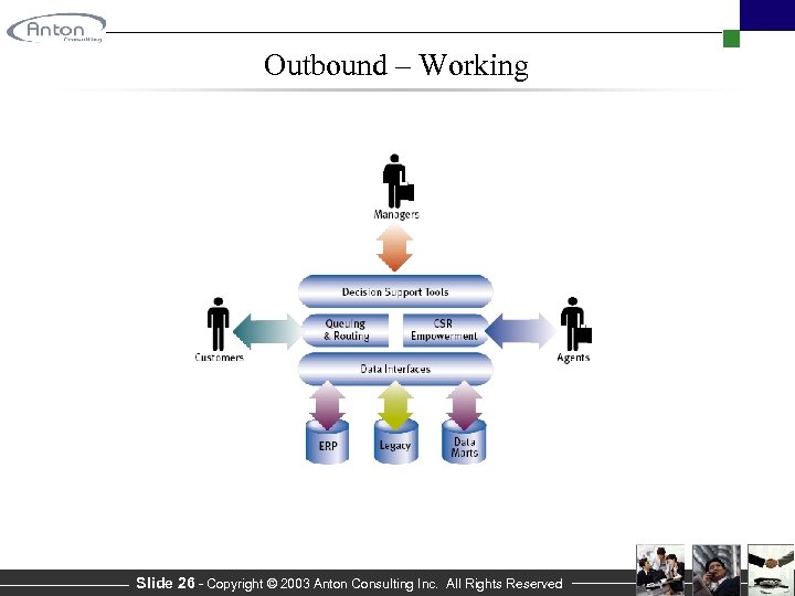 Outbound – Working Slide 26 - Copyright © 2003 Anton Consulting Inc. All Rights
