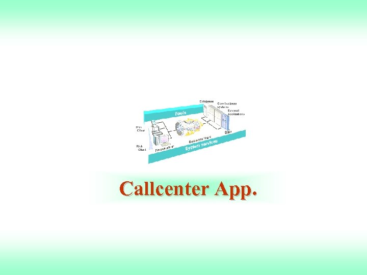 Callcenter App. Slide 54 - Copyright © 2003 Anton Consulting Inc. All Rights Reserved