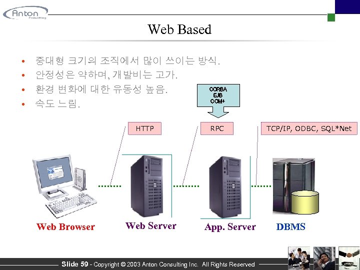 Web Based • • 중대형 크기의 조직에서 많이 쓰이는 방식. 안정성은 약하며, 개발비는 고가.