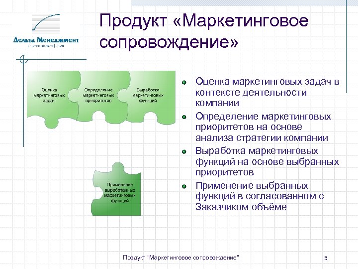 Маркетинговый анализ товара